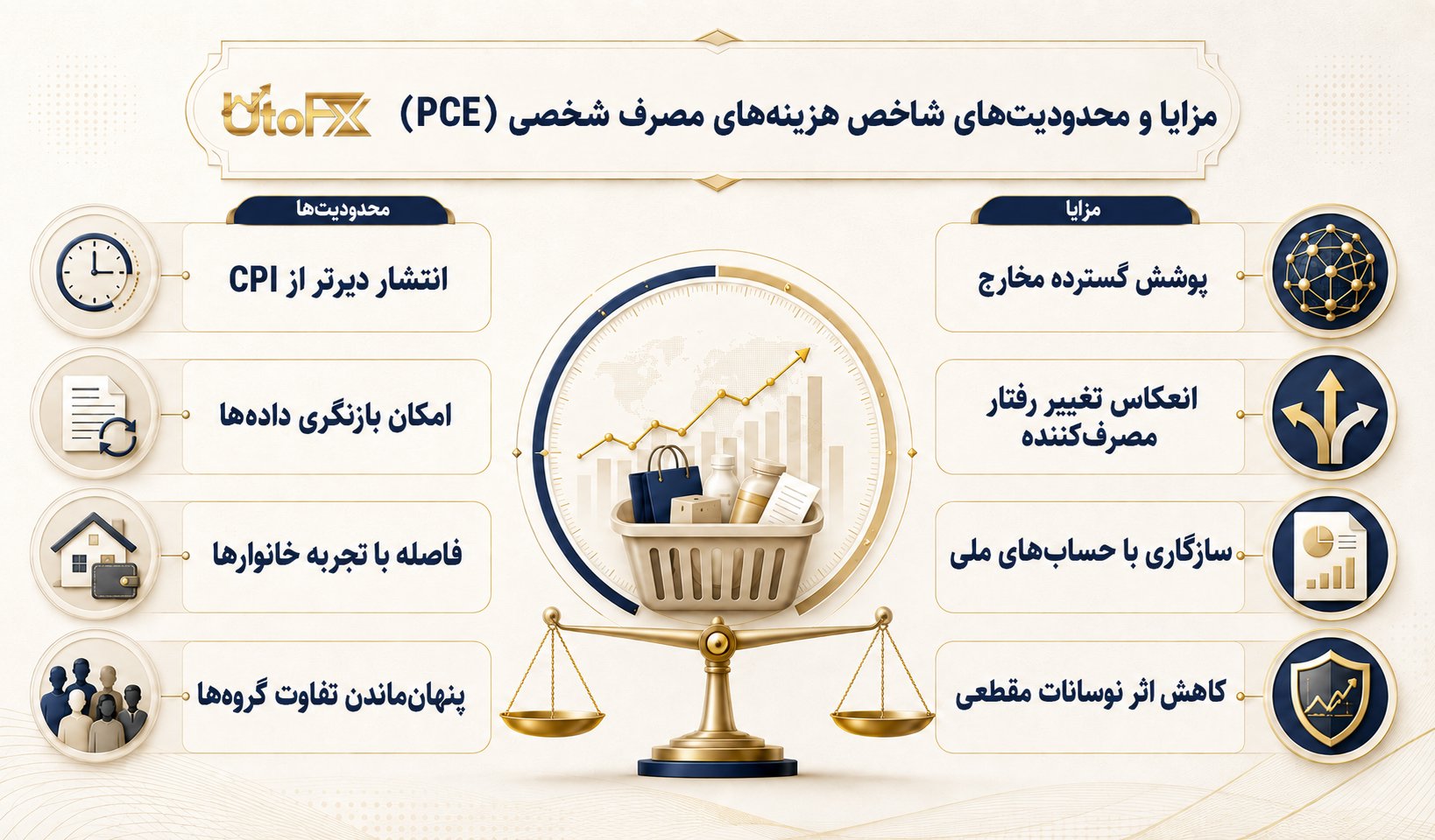 مزایا و محدودیتهای شاخص هزینههای مصرف شخصی (PCE)
