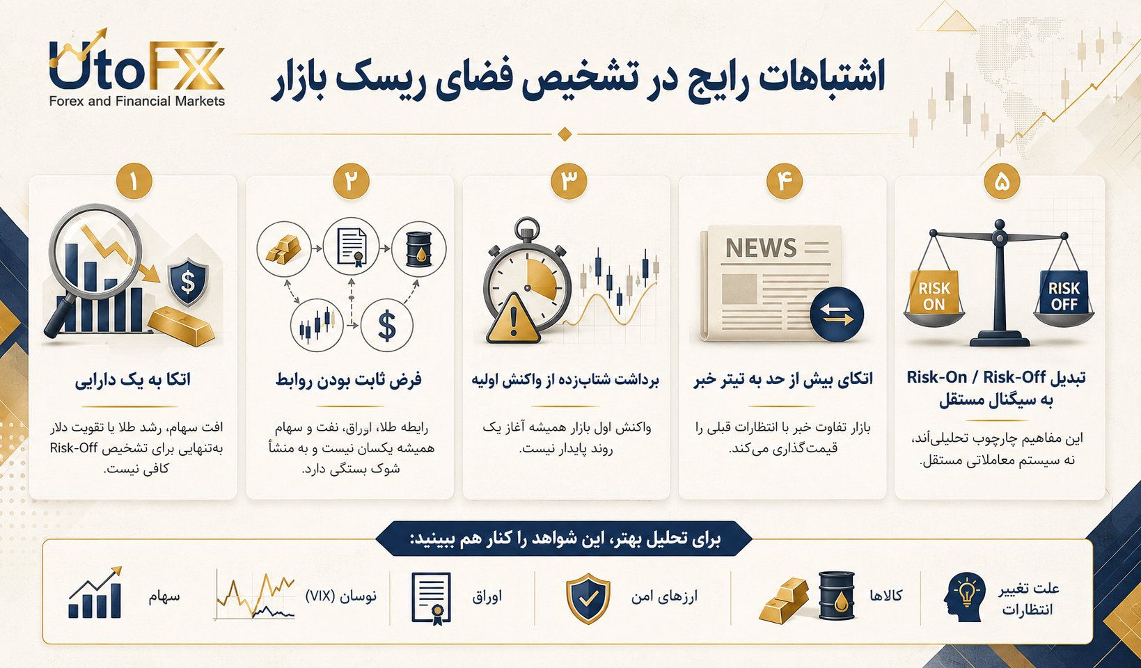 آشنایی با مفاهیم ریسکپذیری و ریسکگریزی در بازارهای مالی