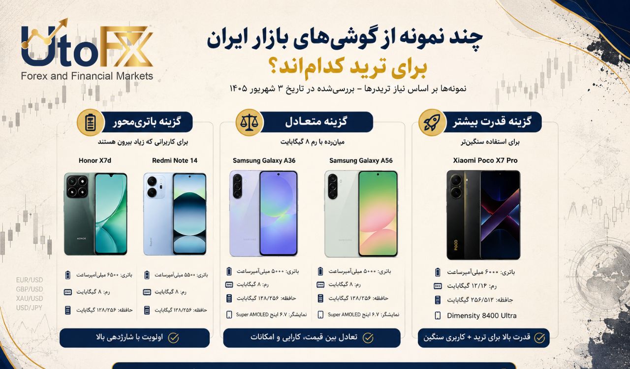 چند نمونه از گوشی‌های بازار ایران برای ترید کدام‌اند؟