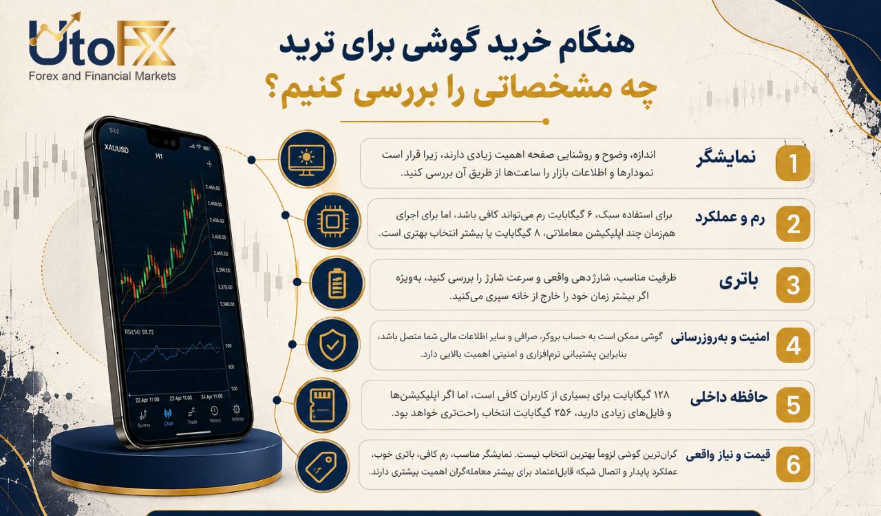 بهترین گوشی موبایل برای ترید باید چه ویژگی‌هایی داشته باشد؟
