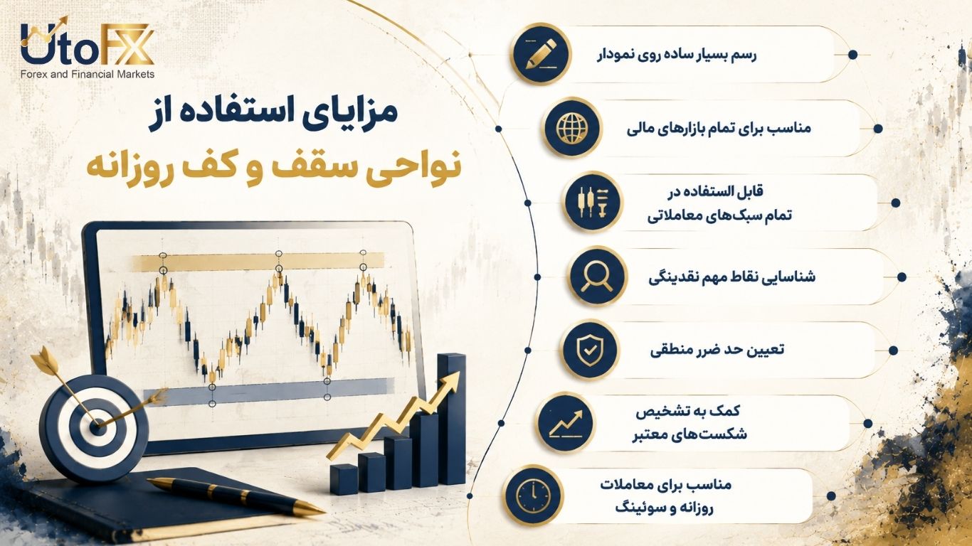 مزایای استفاده از نواحی سقف و کف روزانه