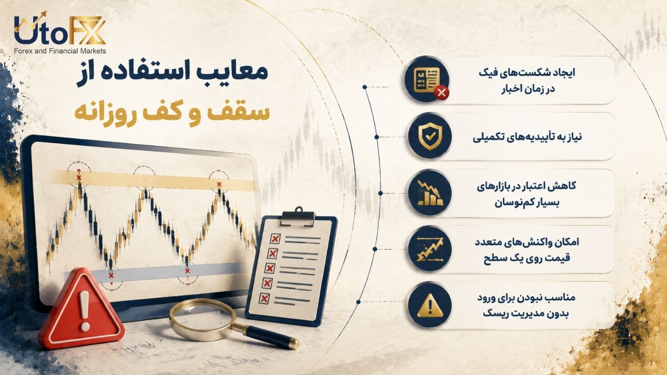 معایب استفاده از سقف و کف روزانه