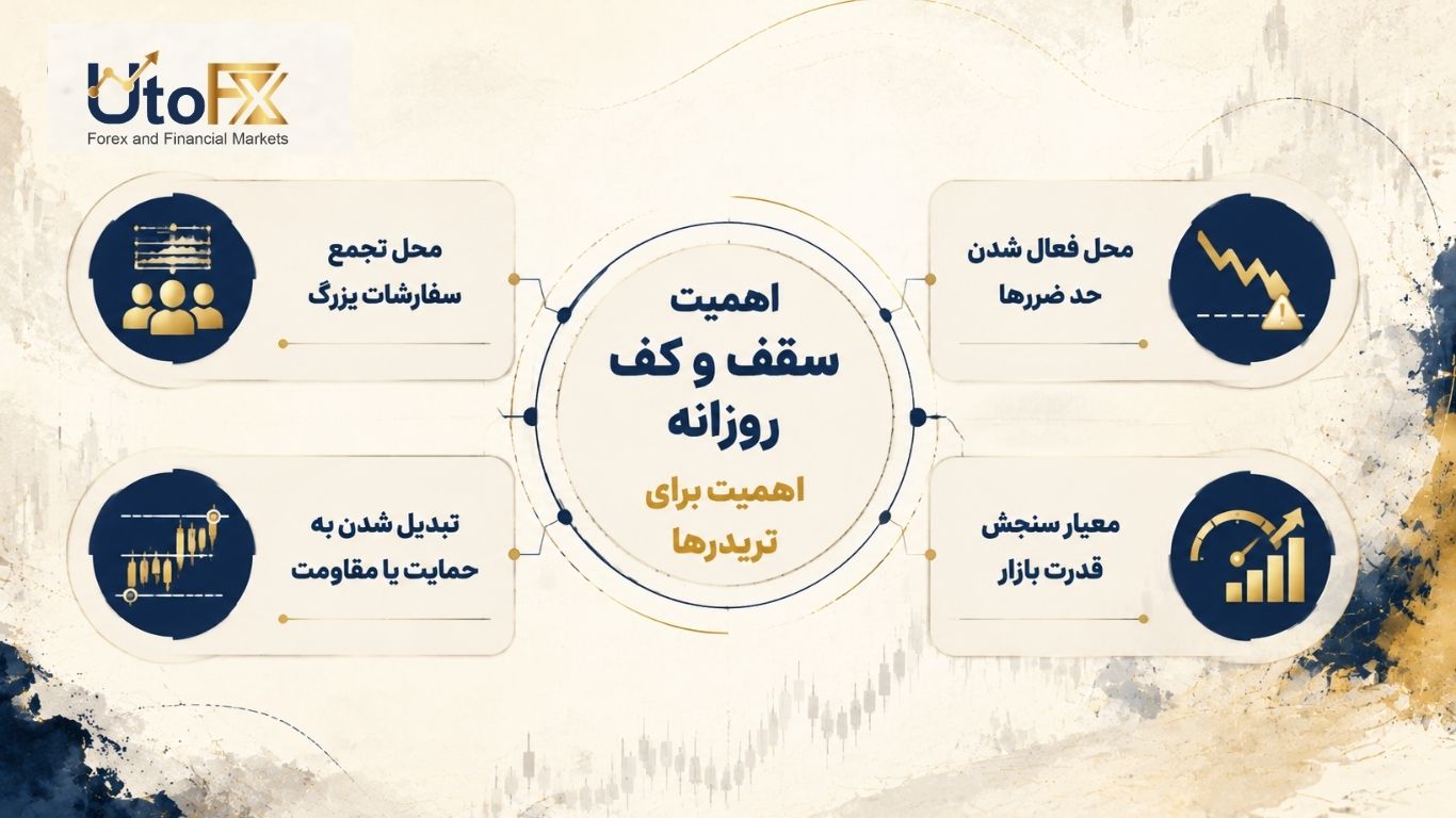 چرا سقف و کف روزانه اهمیت زیادی دارد؟