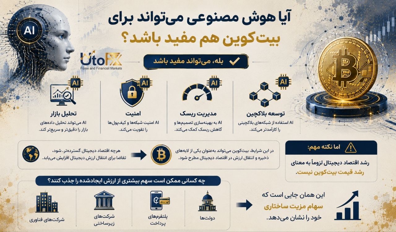 آیا هوش مصنوعی میتواند برای بیتکوین هم مفید باشد؟