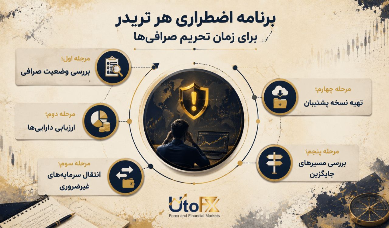 برنامه اضطراری هر تریدر برای زمان تحریم صرافیها