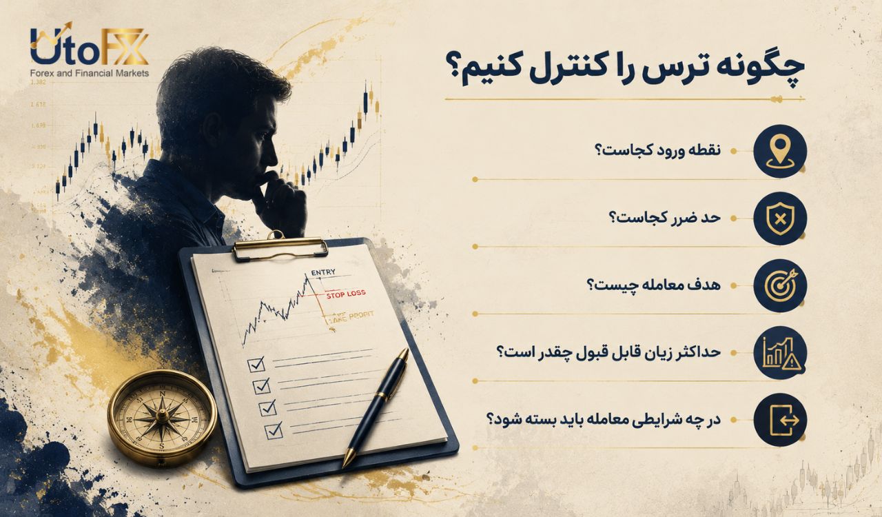 آیا ترس از ضرر باعث خراب شدن معاملات واقعی میشود؟