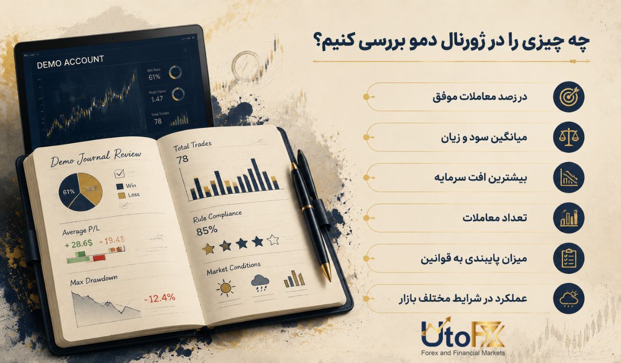 چه چیزی را در ژورنال دمو بررسی کنیم؟