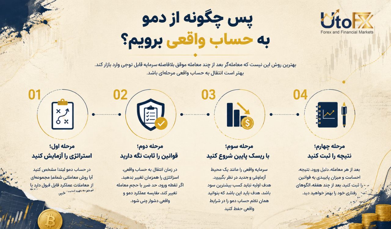 پس چگونه از دمو به حساب واقعی برویم؟