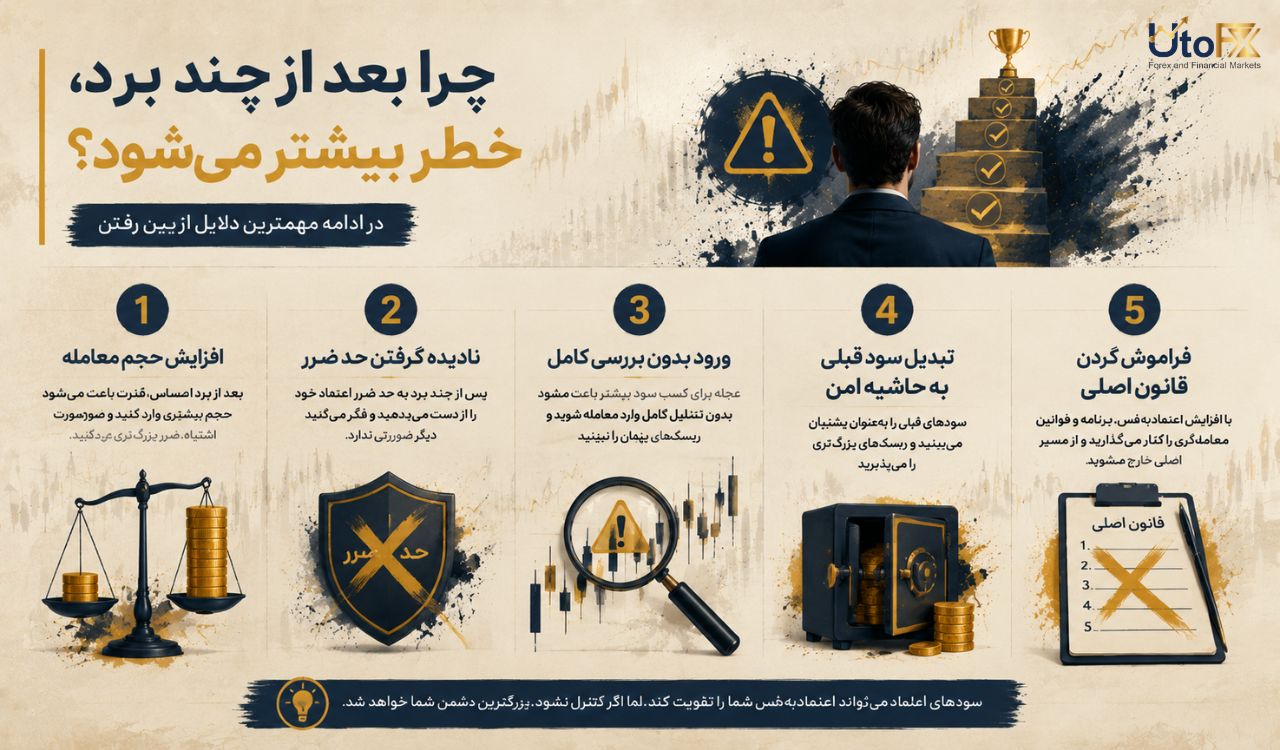 چرا بعد از چند برد، خطر بیشتر میشود؟