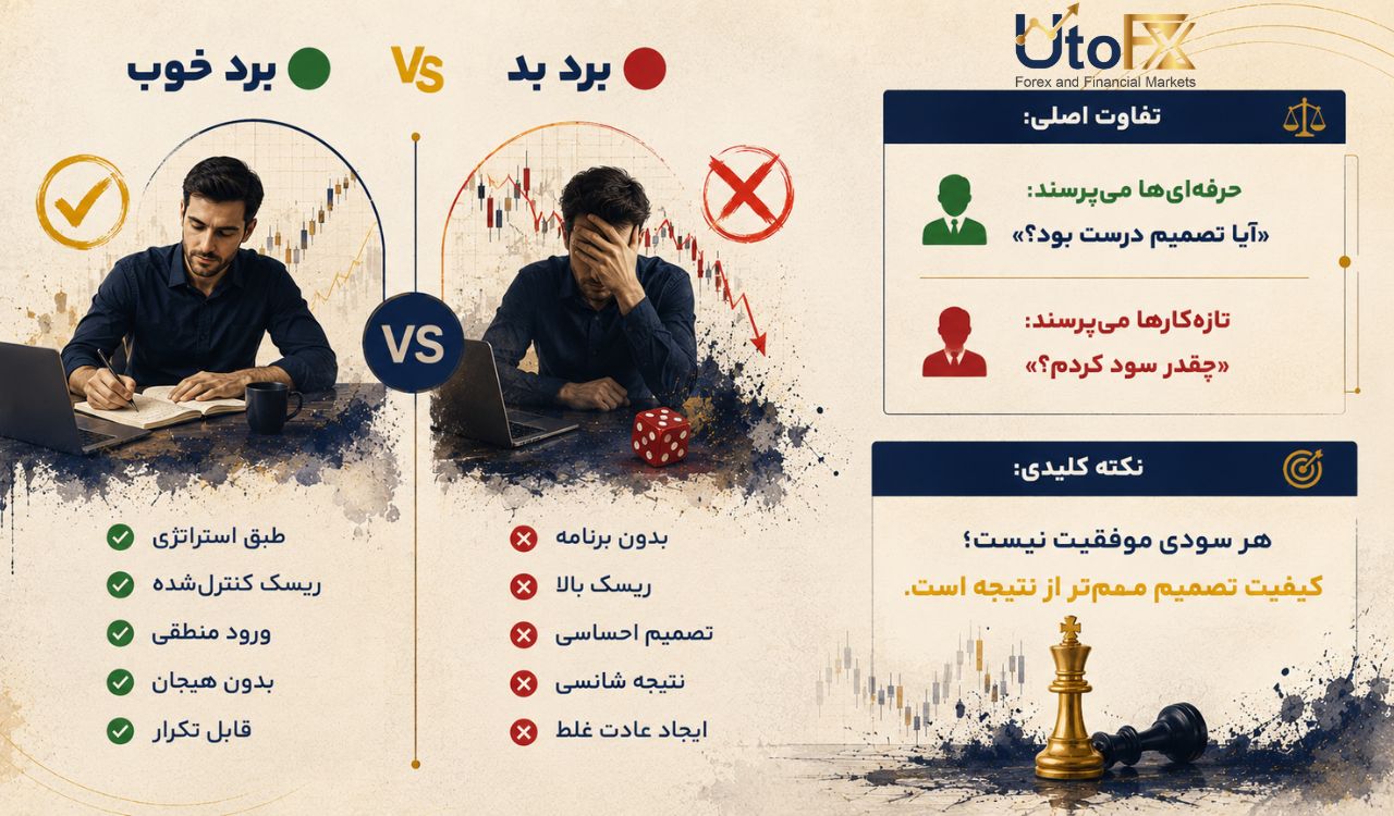 برد خوب و برد بد چه تفاوتی با یکدیگر دارند؟