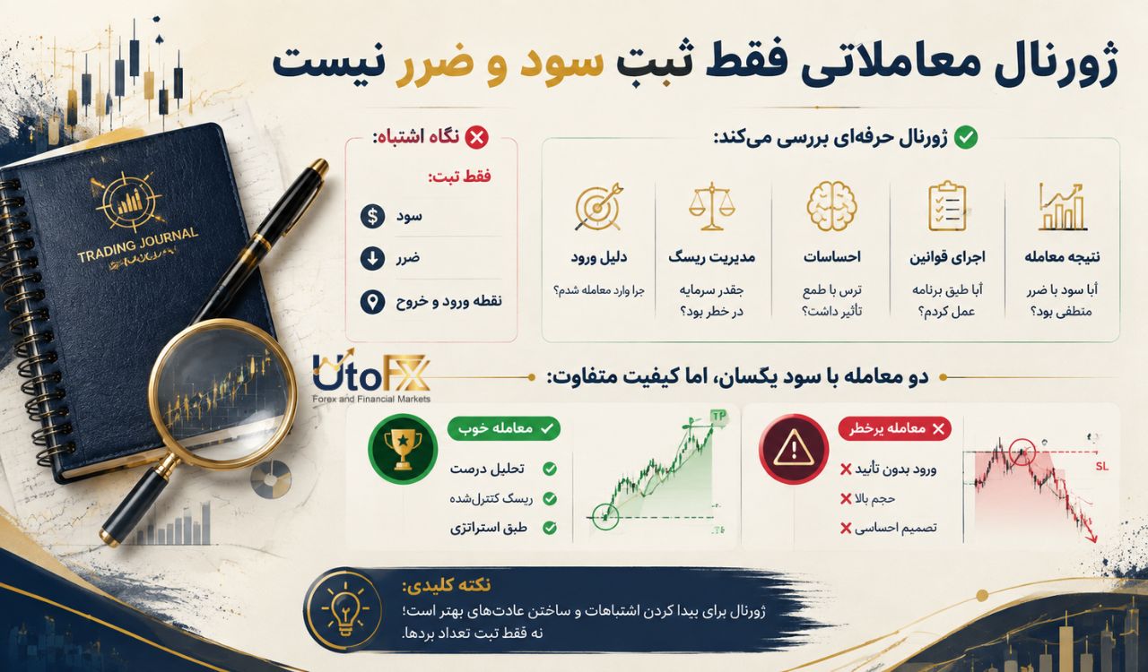چرا ژورنال معاملاتی فقط برای ثبت سود و ضرر نیست؟