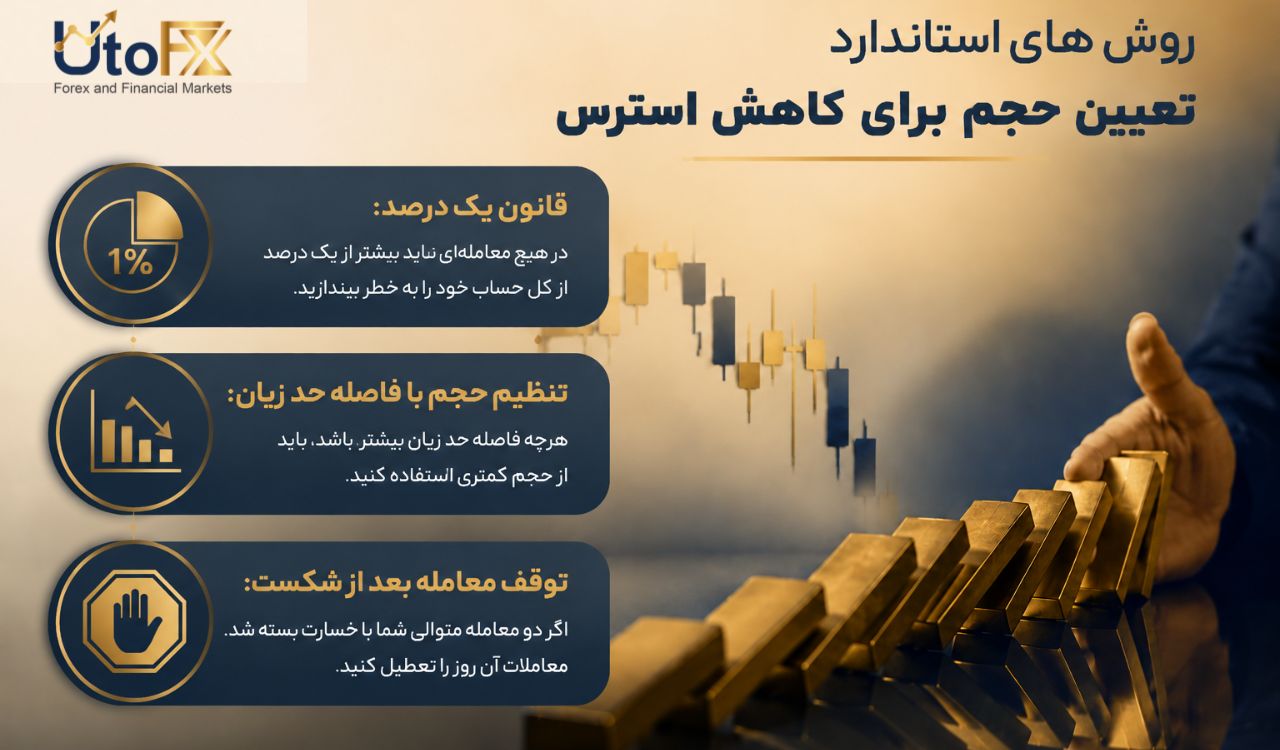 آیا مدیریت حجم می تواند از ضررهای سنگین جلوگیری کند؟