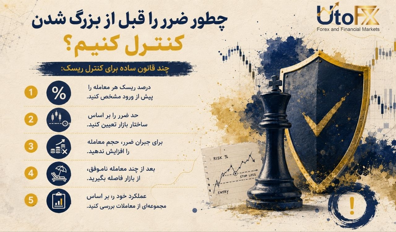 چطور ضرر را قبل از بزرگ شدن کنترل کنیم؟