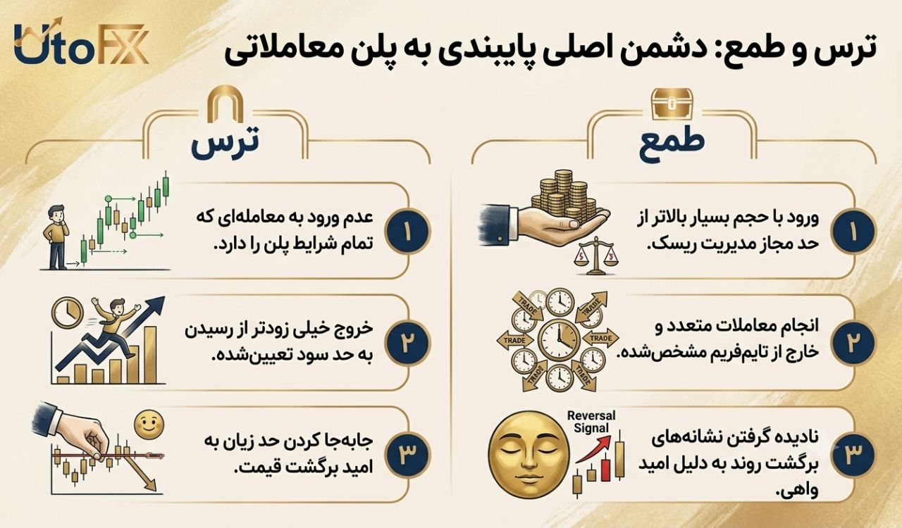 ترس یا طمع؛ کدام یک دشمن اصلی پایبندی به برنامه است؟