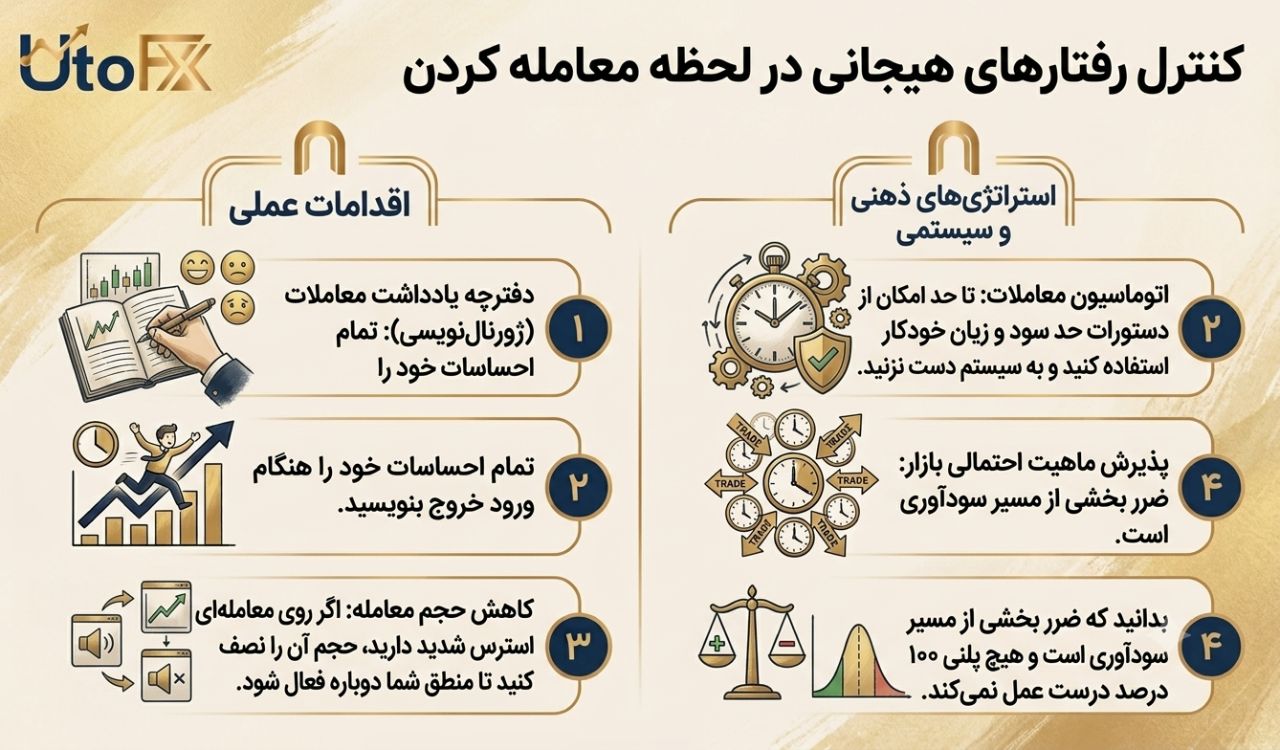 چگونه می توان رفتار هیجانی حین ترید را کنترل کرد؟
