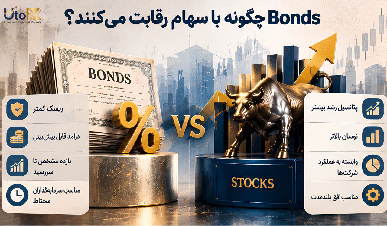 Bonds چگونه با سهام رقابت میکنند؟