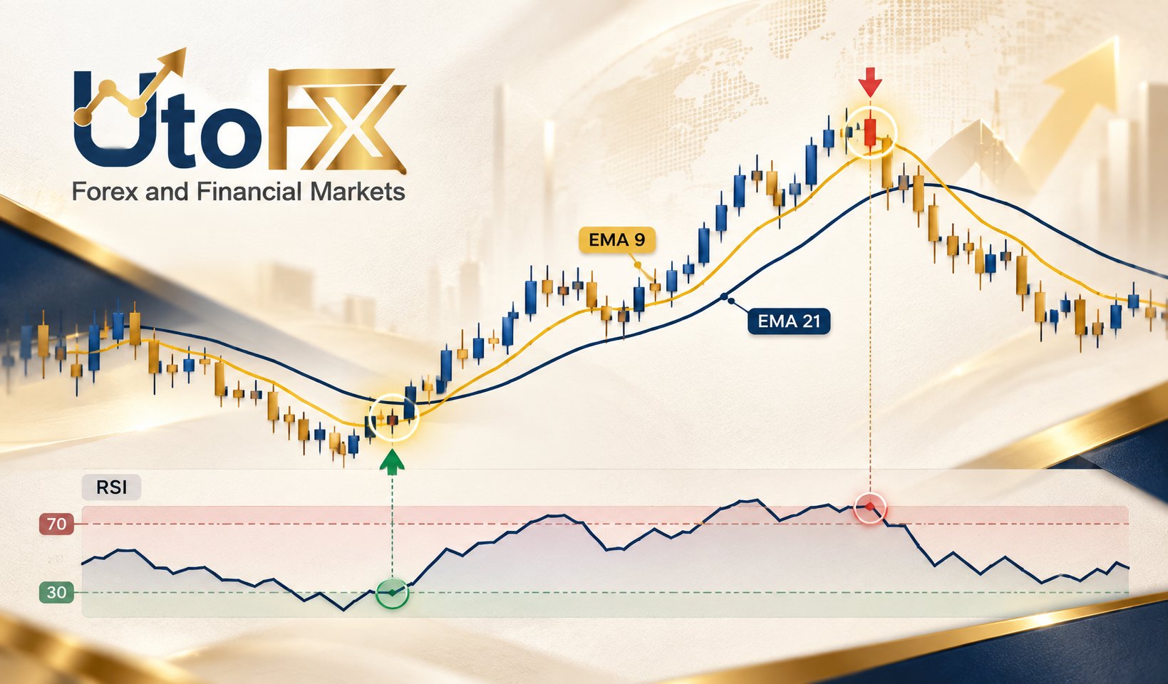 چگونه با ترکیب RSI و EMA نقاط برگشت بازار را شکار کنیم؟