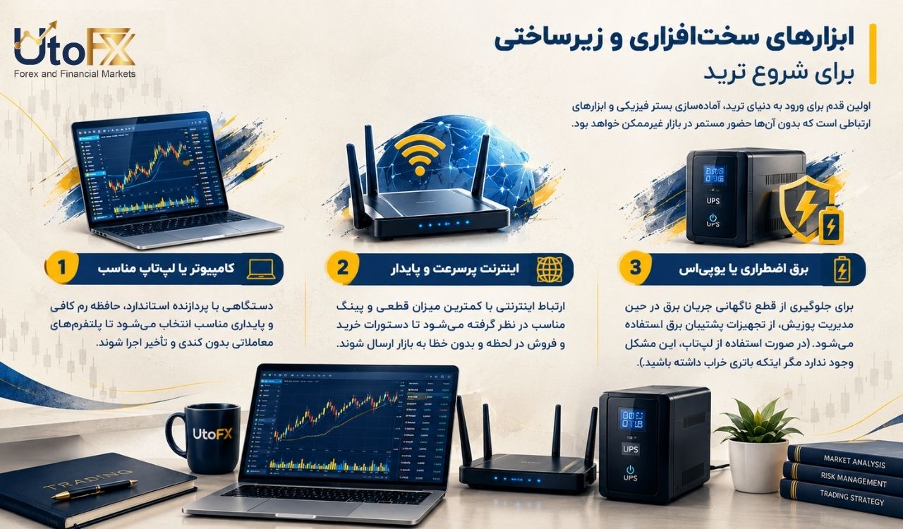 1. ابزارهای سختافزاری و زیرساختی برای شروع ترید