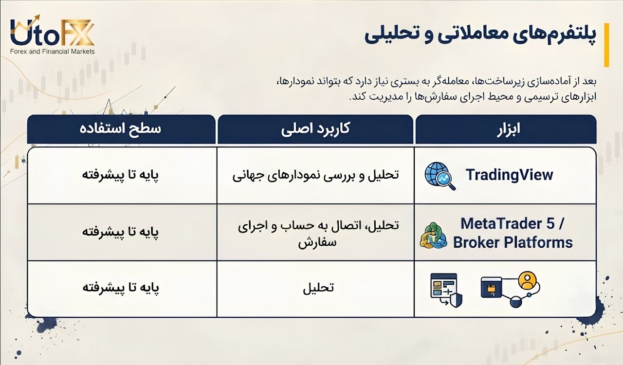 2. پلتفرمهای معاملاتی و تحلیلی