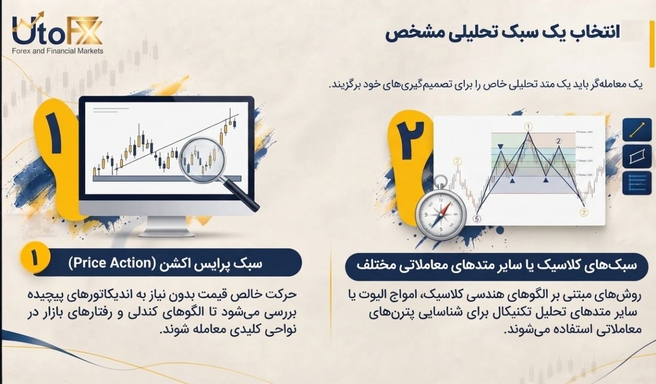 4. انتخاب یک سبک تحلیلی مشخص