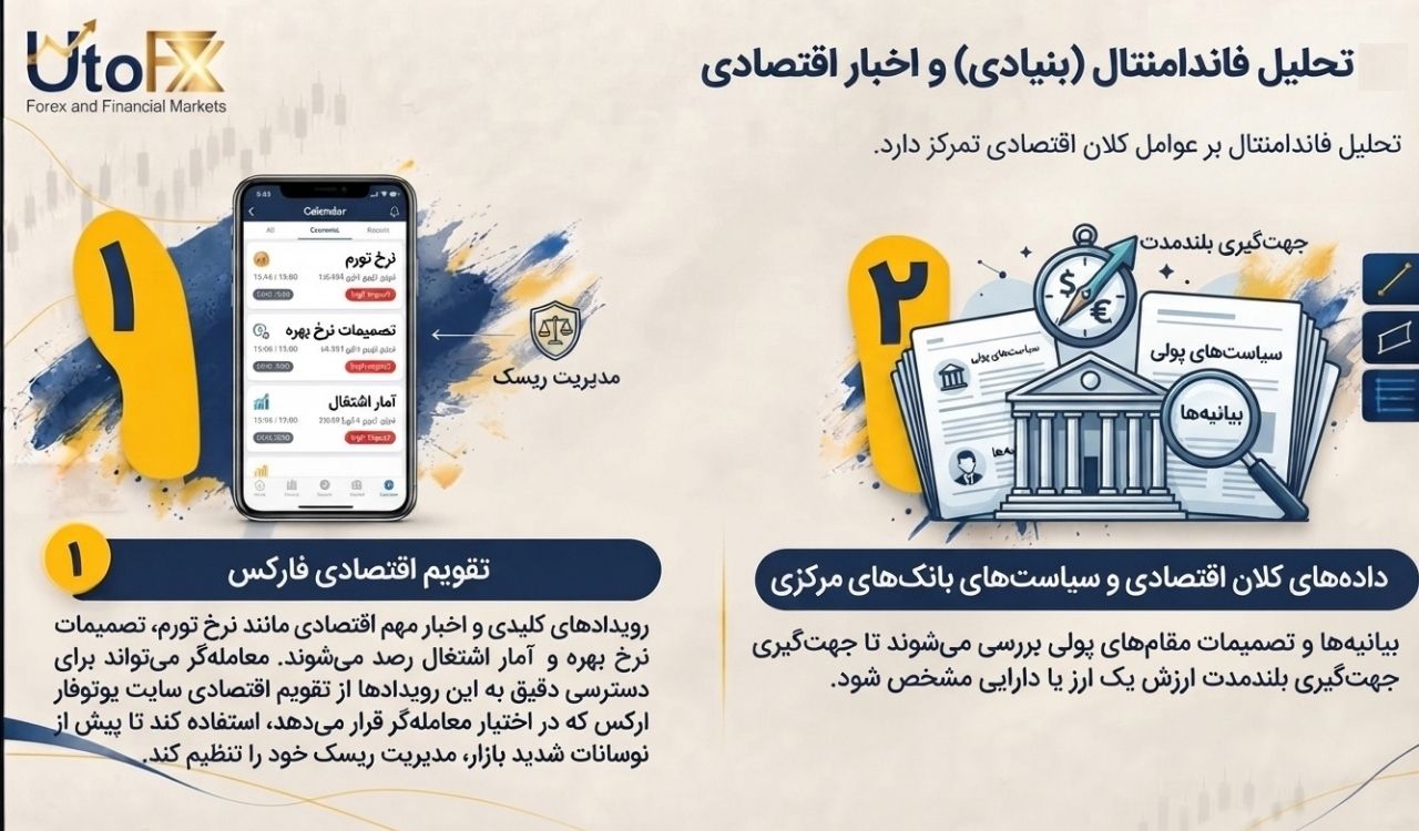 5. تحلیل فاندامنتال (بنیادی) و اخبار اقتصادی