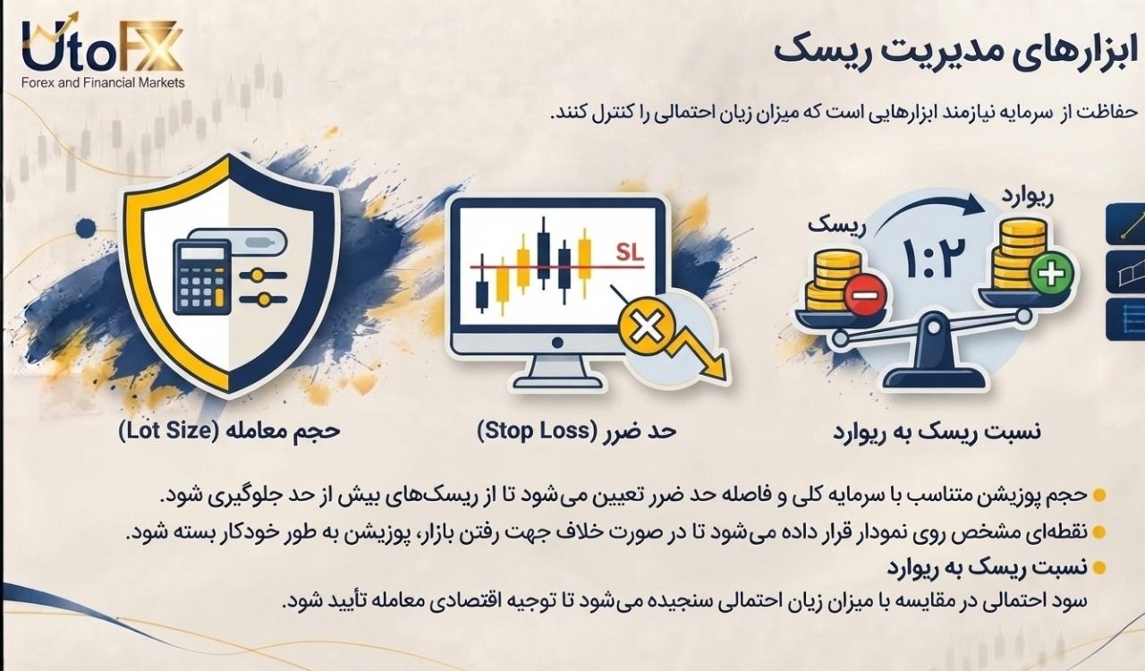 7. ابزارهای مدیریت ریسک