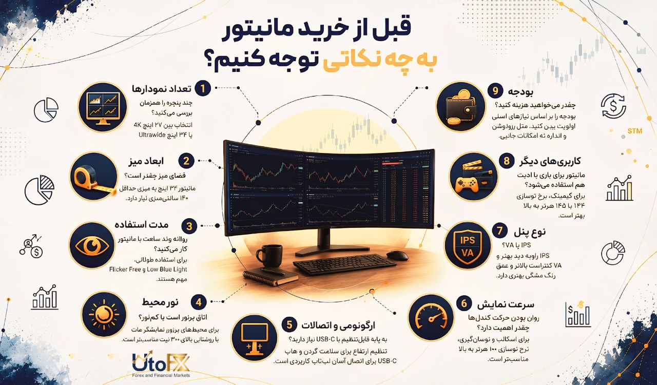 قبل از خرید مانیتور به چه نکاتی توجه کنیم؟