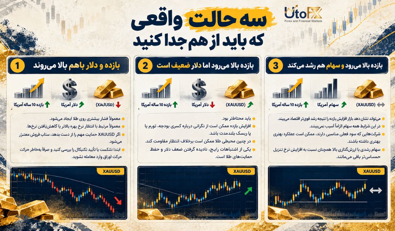 سه حالت واقعی که باید از هم جدا کنید