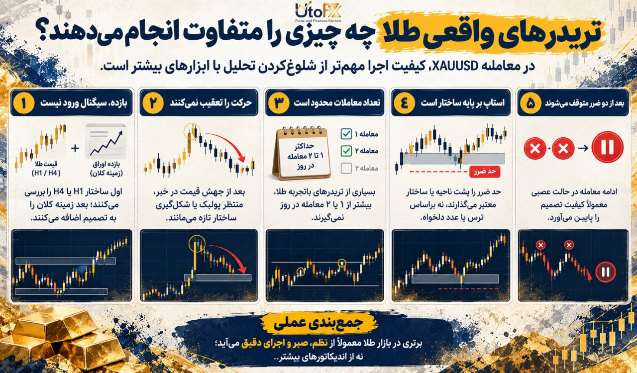 تریدرهای واقعی طلا چه چیزی را متفاوت انجام میدهند؟