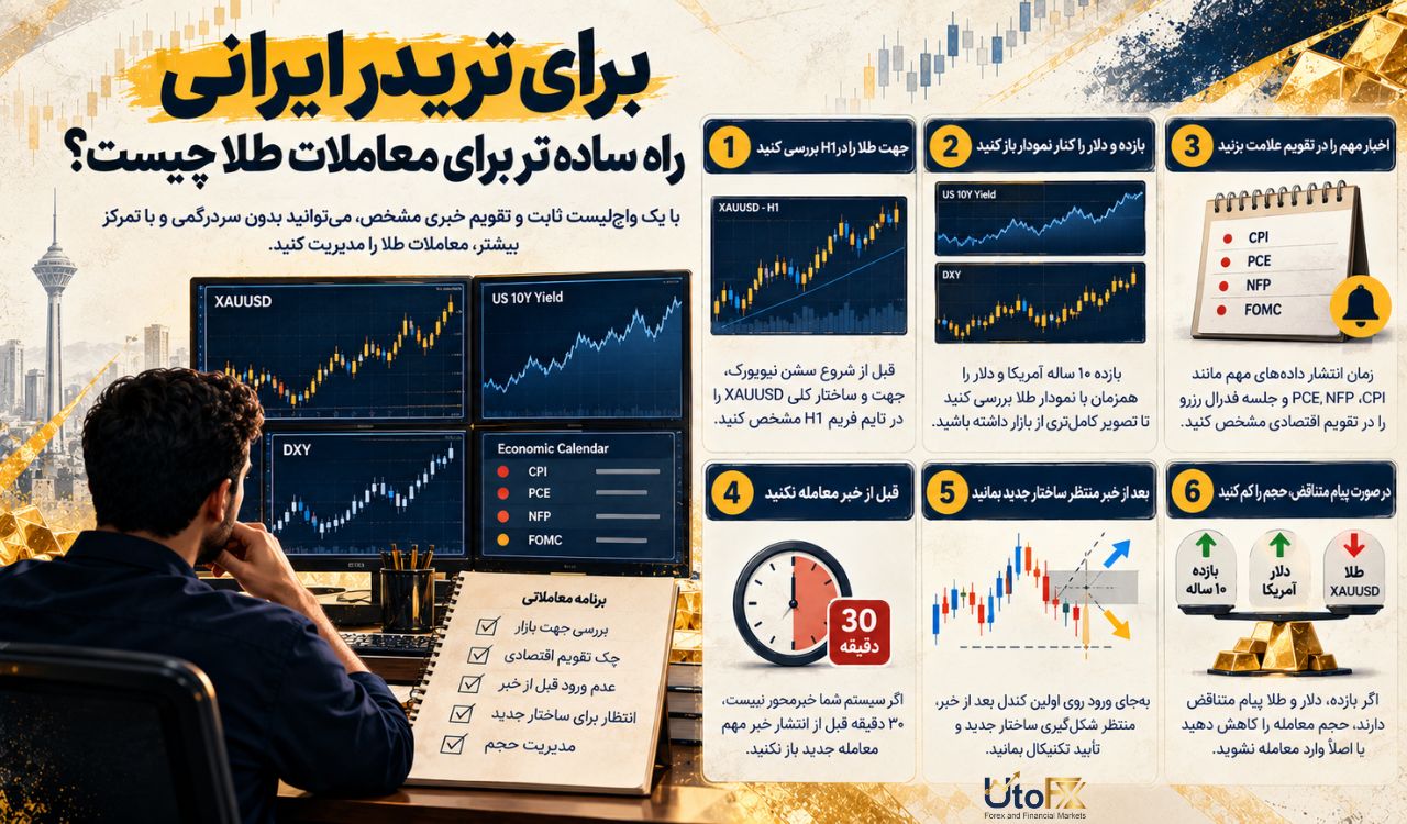 برای تریدر ایرانی راه سادهتر برای معاملات طلا چیست؟