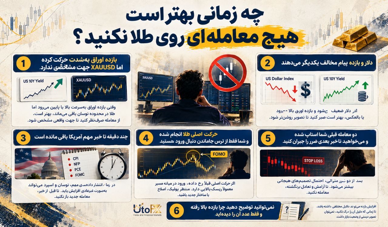 چه زمانی بهتر است هیچ معاملهای روی طلا نکنید؟