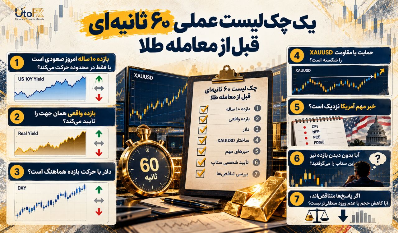 یک چکلیست عملی ۶۰ ثانیهای قبل از معامله طلا