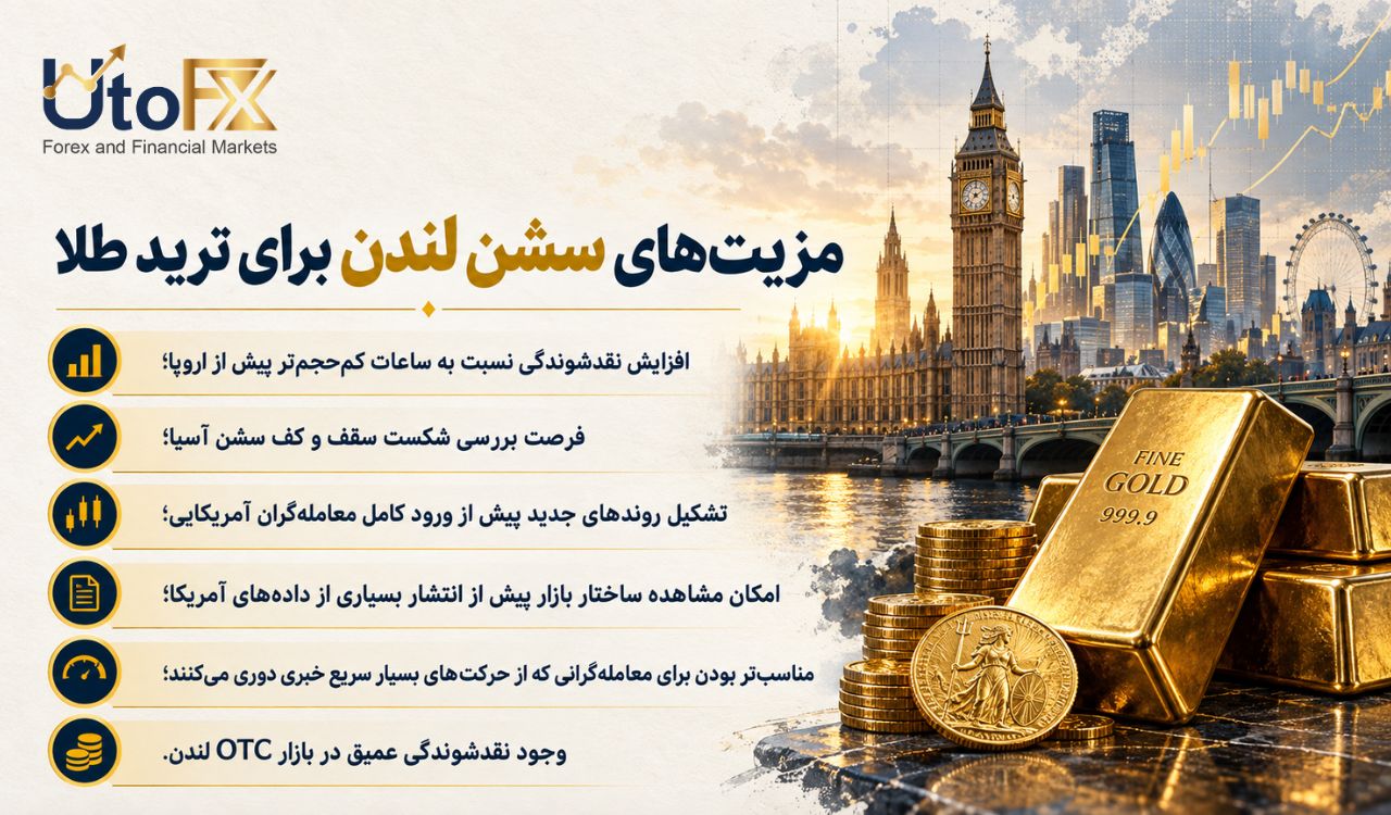 سشن لندن در بازار طلا چه ویژگی‌هایی دارد؟