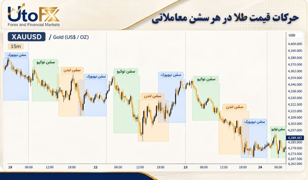 سشن نیویورک چه تفاوتی با لندن دارد؟