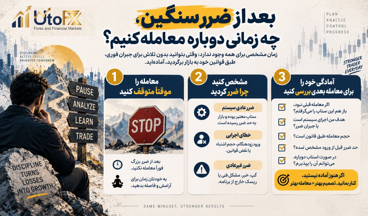 بعد از ضرر سنگین، چه زمانی دوباره معامله کنیم؟