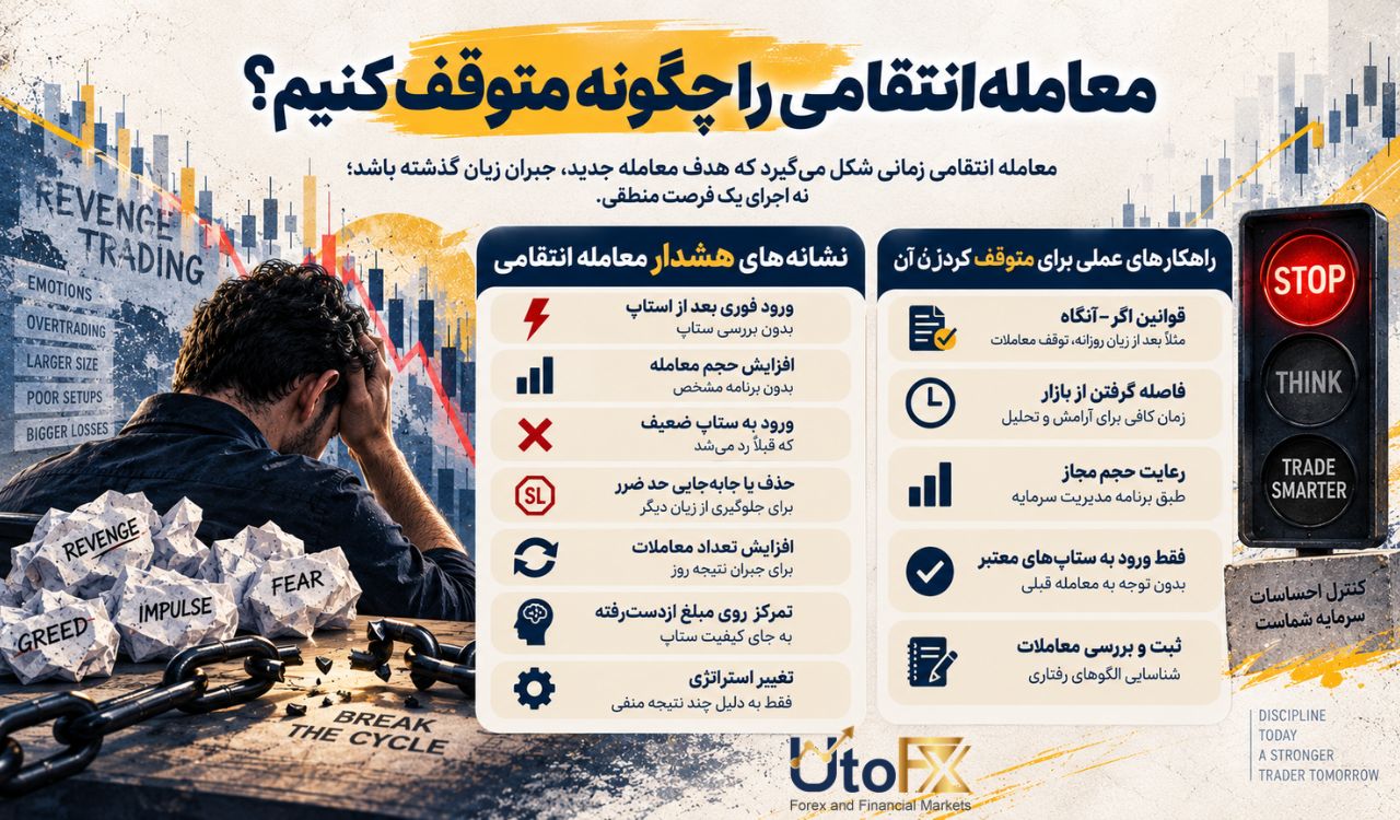 معامله انتقامی را چگونه متوقف کنیم؟