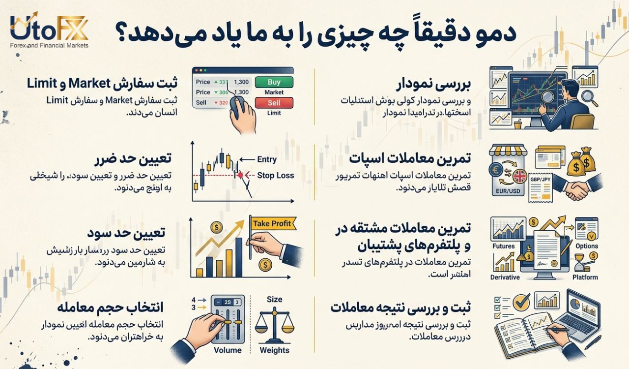 دمو دقیقاً چه چیزی را به ما یاد میدهد؟