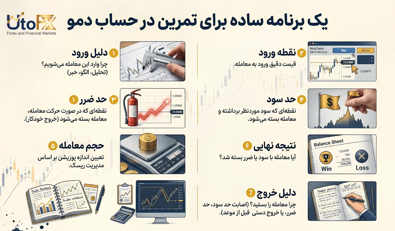 چگونه از حساب دمو برای یادگیری واقعی استفاده کنیم؟