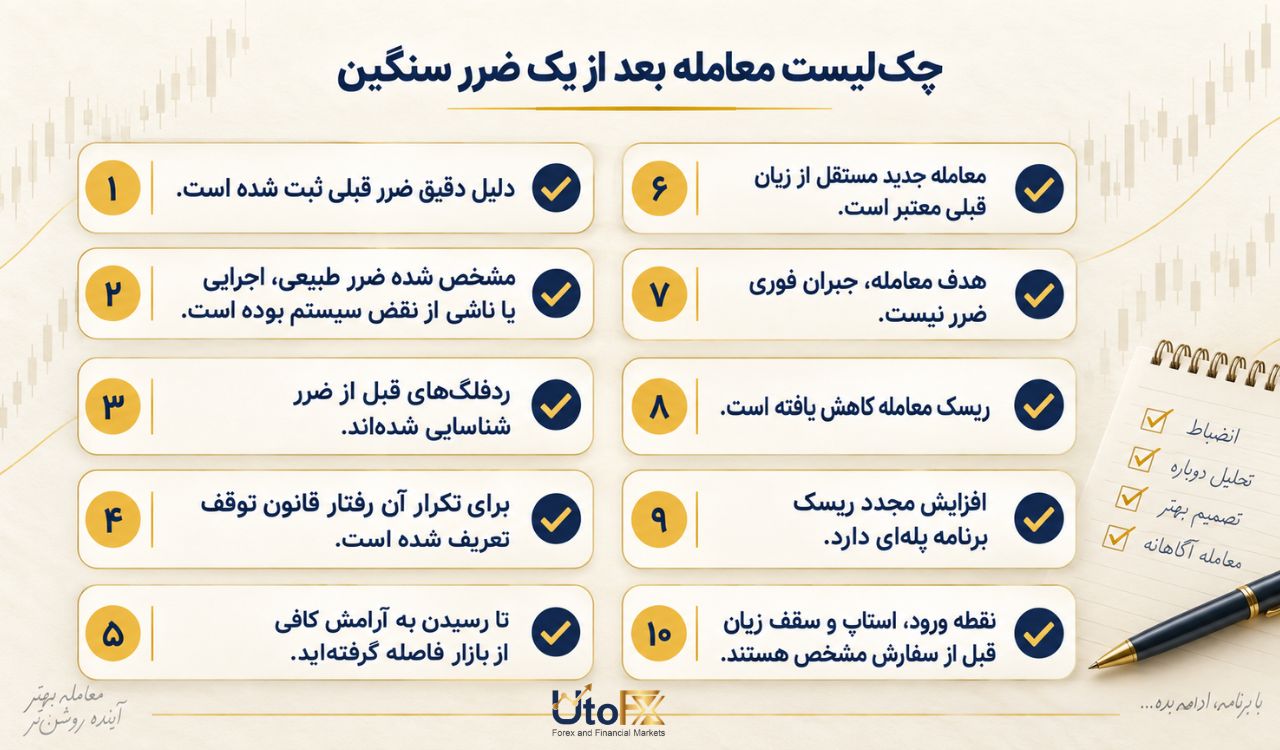 بعد از یک ضرر سنگین، معامله بعدی را چطور مدیریت کنیم؟