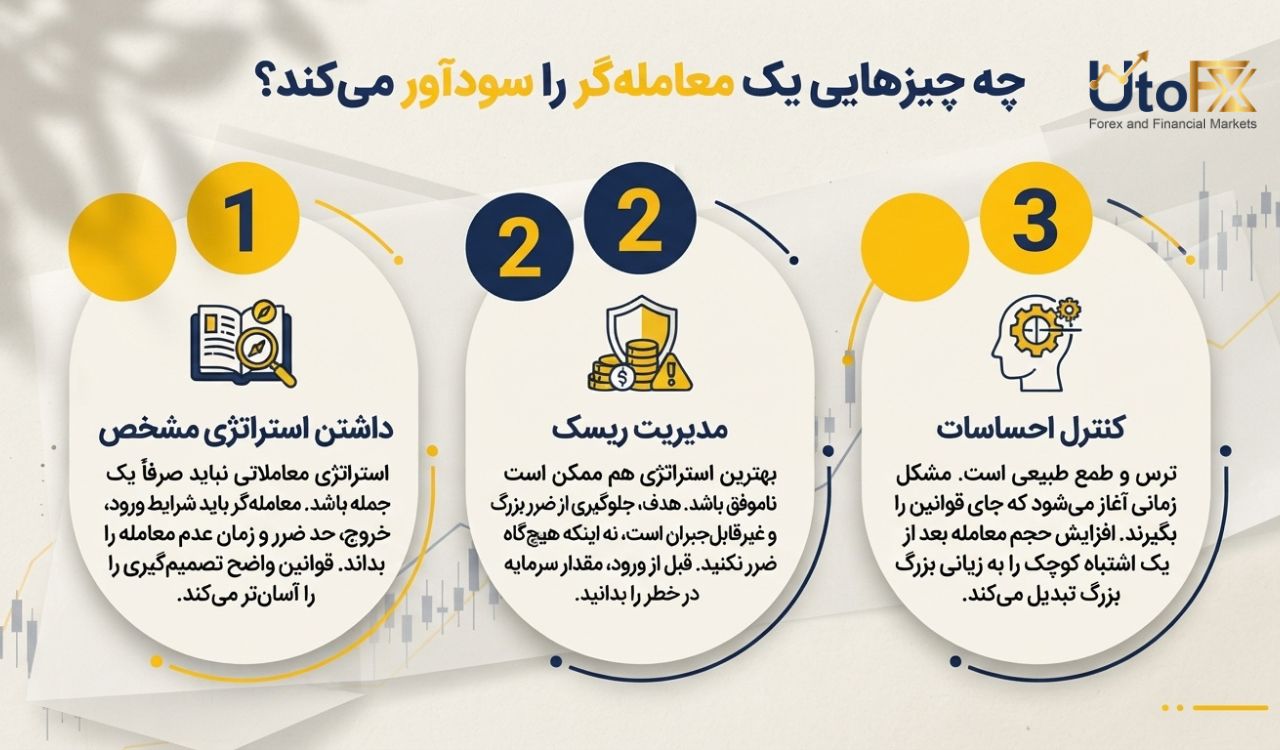 چه چیزی‌هایی یک معامله‌گر را سودآور می‌کند؟