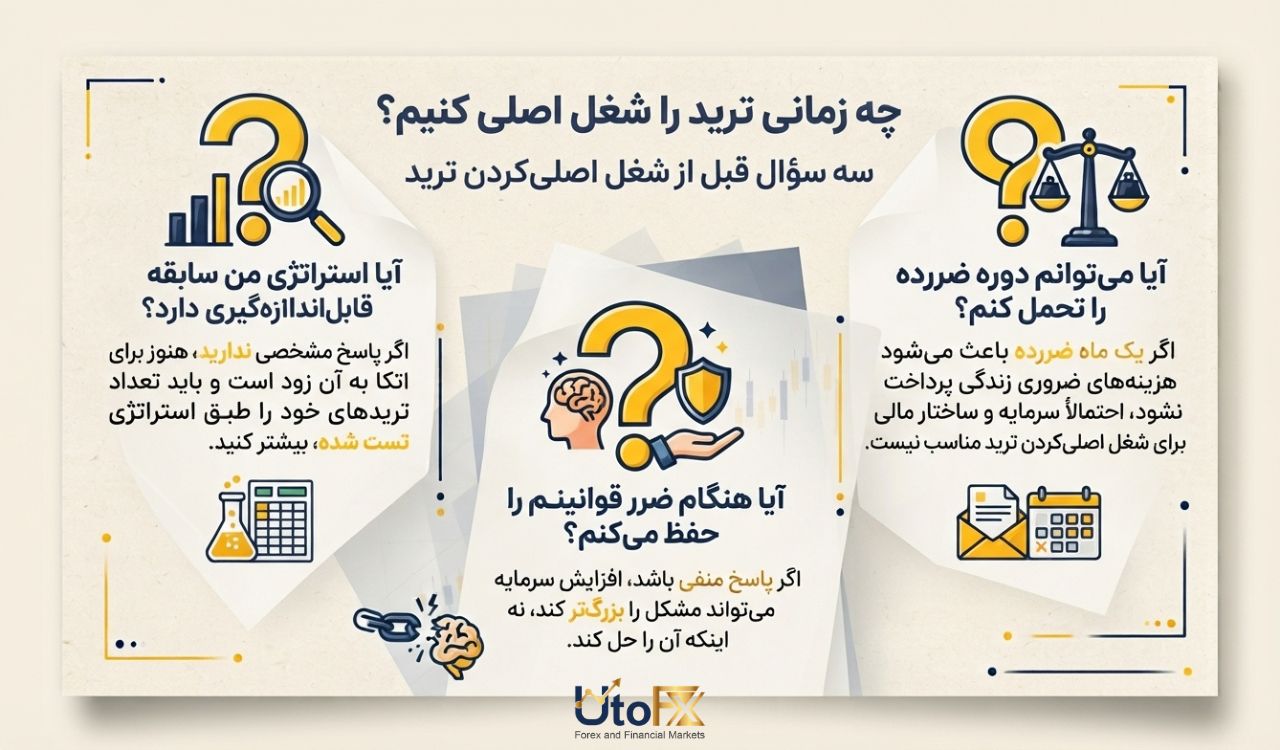 چه زمانی ترید را شغل اصلی کنیم؟