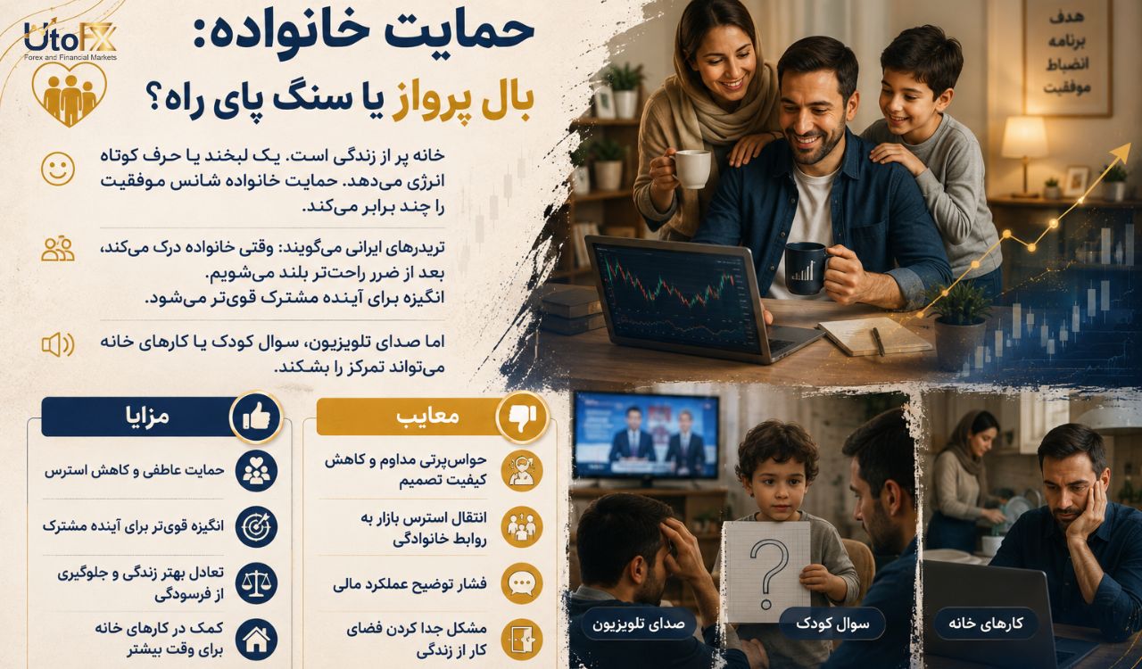 حمایت خانواده: بال پرواز یا سنگ پای راه؟