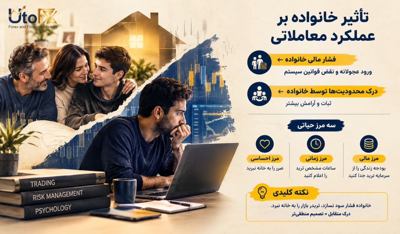 خانواده چگونه می‌تواند روی عملکرد معاملاتی اثر بگذارد؟