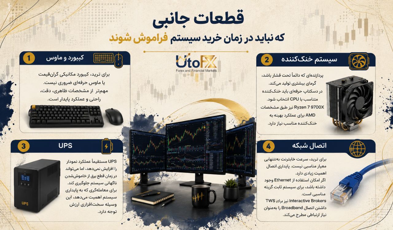 چه سختافزاری برای ترید نیاز است؟