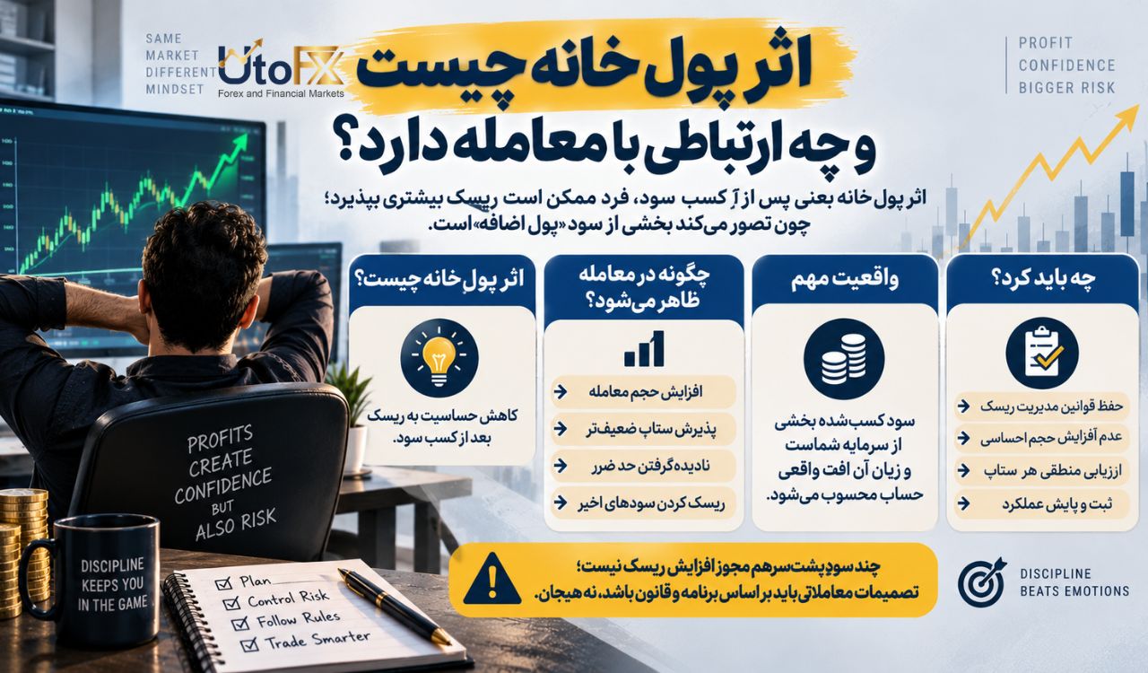 اثر پولِ خانه چیست و چه ارتباطی با معامله دارد؟