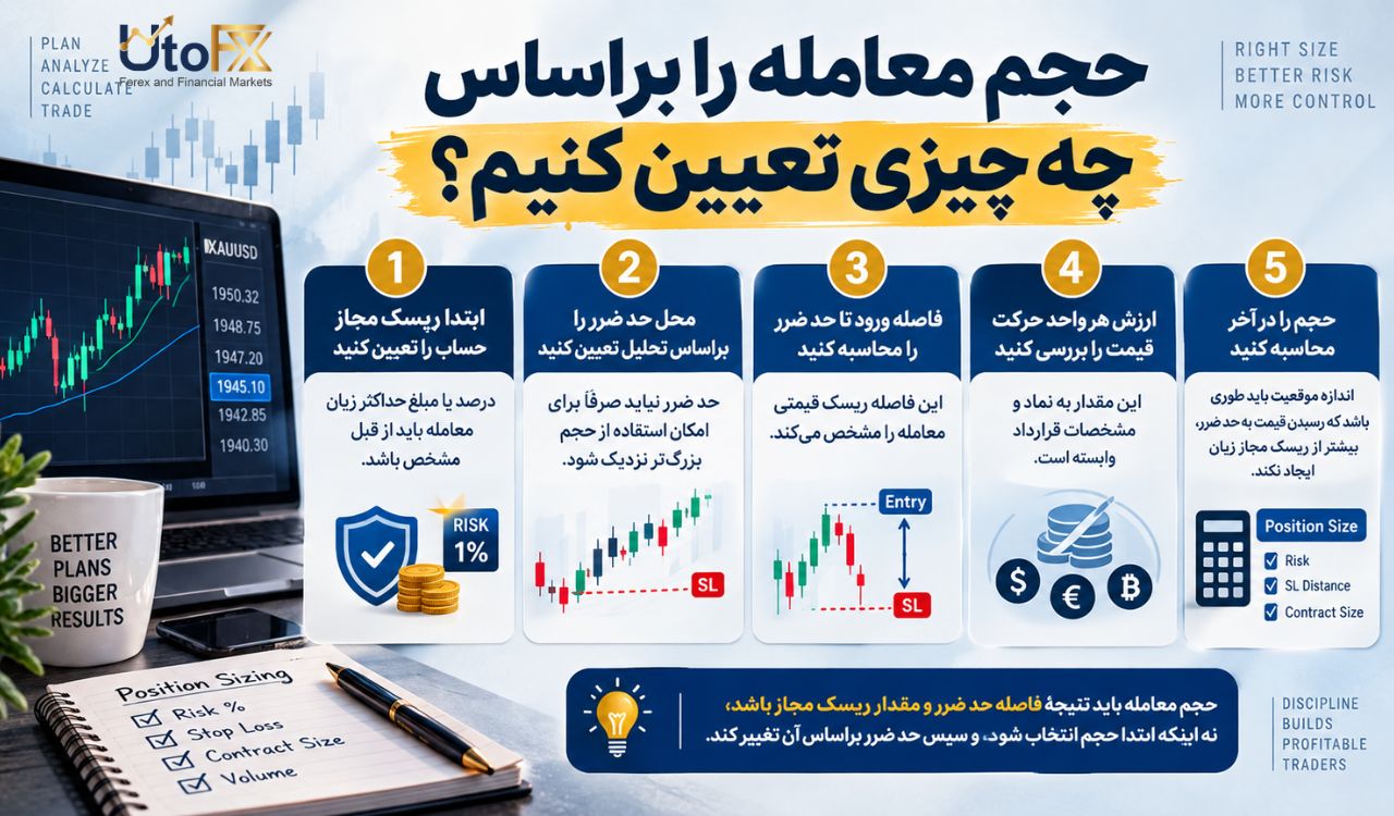 حجم معامله را براساس چه چیزی تعیین کنیم؟