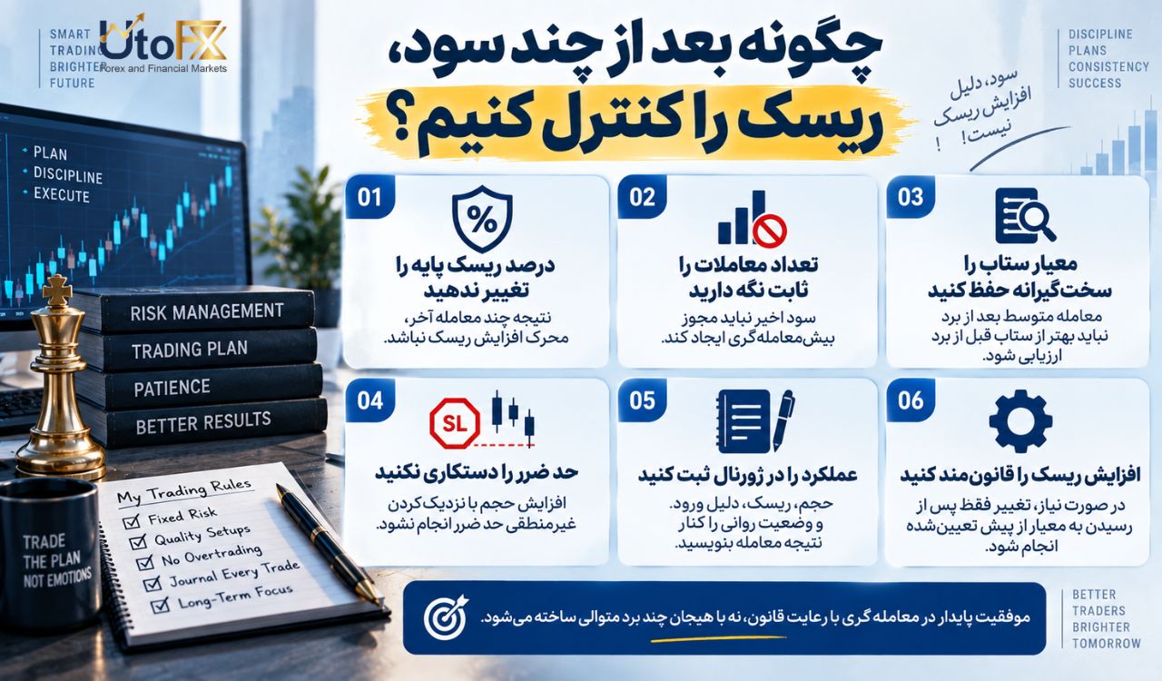 چگونه بعد از چند سود، ریسک را کنترل کنیم؟