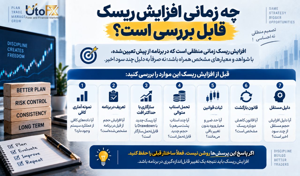 چه زمانی افزایش ریسک قابل بررسی است؟