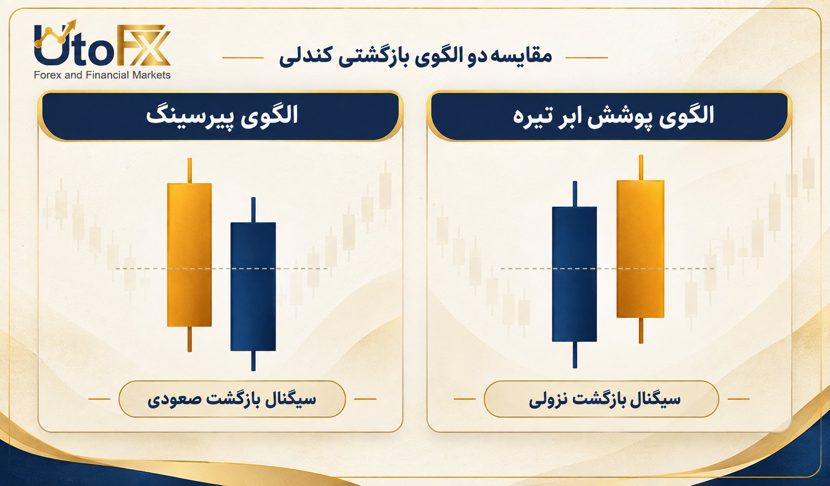 مقایسه الگوی پیرسینگ و پوشش ابر تیره