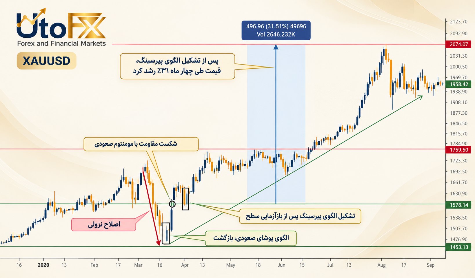 الگوی پیرسینگ چگونه عمل میکند؟